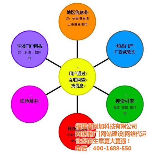網(wǎng)加科技(在線咨詢),倉(cāng)山區(qū)網(wǎng)絡(luò)營(yíng)銷,網(wǎng)絡(luò)營(yíng)銷策劃