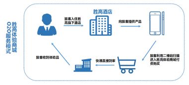 勝高sego案例總結(jié) 營(yíng)銷策劃 品牌營(yíng)銷策劃 廣告策劃 品牌設(shè)計(jì) 活動(dòng)策劃 咨詢公司排名