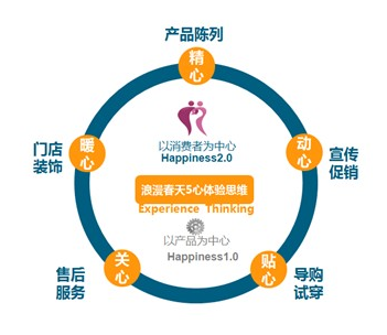 天進品牌戰(zhàn)略咨詢-品牌咨詢服務_品牌營銷策劃