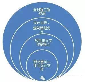 全過程工程咨詢：住建部引領建筑行業(yè)走向質(zhì)量與效率雙提升