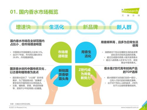 2021上半年中國香水產(chǎn)品NPS用戶體驗研究報告