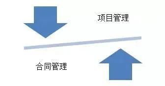 設(shè)計(jì)企業(yè)拓展全過程工程咨詢的核心——策劃咨詢