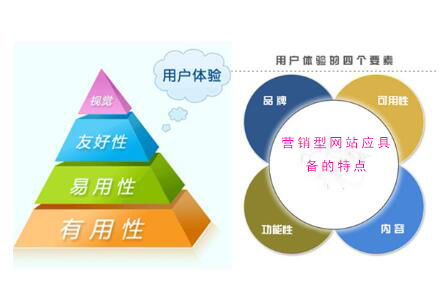 從大品牌看營(yíng)銷型網(wǎng)站應(yīng)具備的特點(diǎn)
