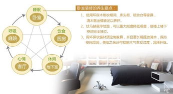 別墅裝修養(yǎng)生之道——第八屆經(jīng)典宜居別墅設(shè)計咨詢會策劃咨詢